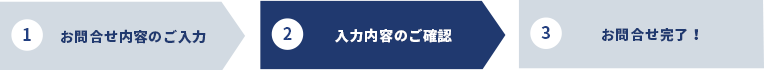 お問い合わせフロー